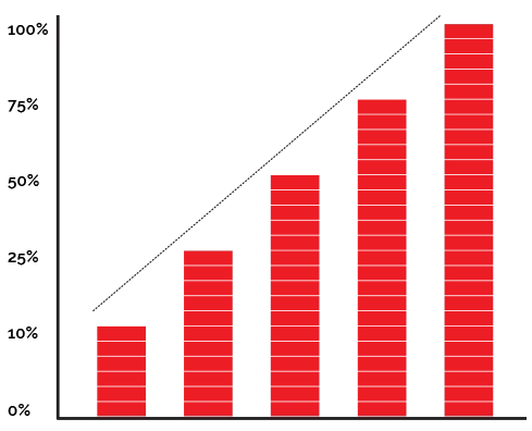Gráfico: Incremento de satisfacción con 30 días de uso de GigantX.